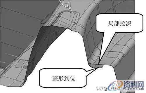 「精品分享」汽车纵梁成形回弹的处理方案,值得收藏,板料,制件,第3张 「精品分享」汽车纵梁成形回弹的处理方案,值得收藏,「精品分享」汽车纵梁成形回弹的处理方案,值得收藏,板料,制件,第3张