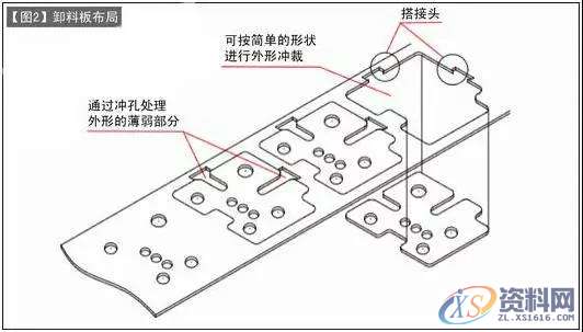 落料连续模设计实例——薄弱部分先冲孔,冲孔,实例,第2张 落料连续模设计实例——薄弱部分先冲孔,冲孔,实例,第2张