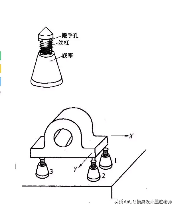 国匠精神:模具人都用过的工具,经典回味你有没有中枪?,工件,加工,第7张 国匠精神:模具人都用过的工具,经典回味你有没有中枪?,国匠精神:模具人都用过的工具,经典回味你有没有中枪?,工件,加工,第7张