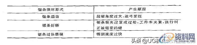 国匠精神:模具人都用过的工具,经典回味你有没有中枪?,工件,加工,第19张 国匠精神:模具人都用过的工具,经典回味你有没有中枪?,国匠精神:模具人都用过的工具,经典回味你有没有中枪?,工件,加工,第19张
