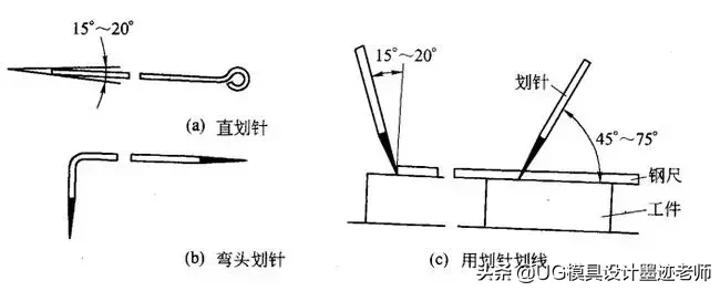 国匠精神:模具人都用过的工具,经典回味你有没有中枪?,工件,加工,第5张 国匠精神:模具人都用过的工具,经典回味你有没有中枪?,国匠精神:模具人都用过的工具,经典回味你有没有中枪?,工件,加工,第5张
