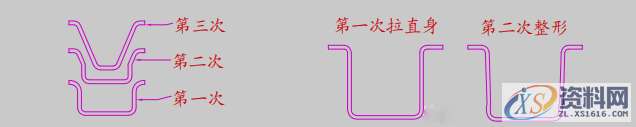 「精品」连续拉伸模设计:连续拉伸模注意事项及模具结构设计规范 ... ...,圆角,半径,第9张 「精品」连续拉伸模设计:连续拉伸模注意事项及模具结构设计规范 ... ...,圆角,半径,第9张