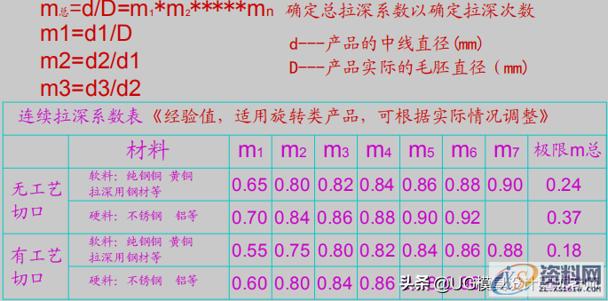 「精品」连续拉伸模设计:连续拉伸模注意事项及模具结构设计规范 ... ...,圆角,半径,第1张 「精品」连续拉伸模设计:连续拉伸模注意事项及模具结构设计规范 ... ...,「精品」连续拉伸模设计:连续拉伸模注意事项及模具结构设计规范,圆角,半径,第1张