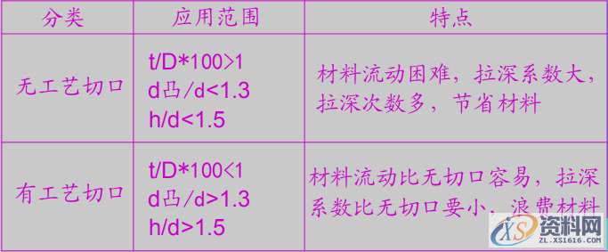 「精品」连续拉伸模设计:连续拉伸模注意事项及模具结构设计规范 ... ...,圆角,半径,第5张 「精品」连续拉伸模设计:连续拉伸模注意事项及模具结构设计规范 ... ...,圆角,半径,第5张