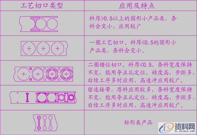 「精品」连续拉伸模设计:连续拉伸模注意事项及模具结构设计规范 ... ...,圆角,半径,第6张 「精品」连续拉伸模设计:连续拉伸模注意事项及模具结构设计规范 ... ...,圆角,半径,第6张