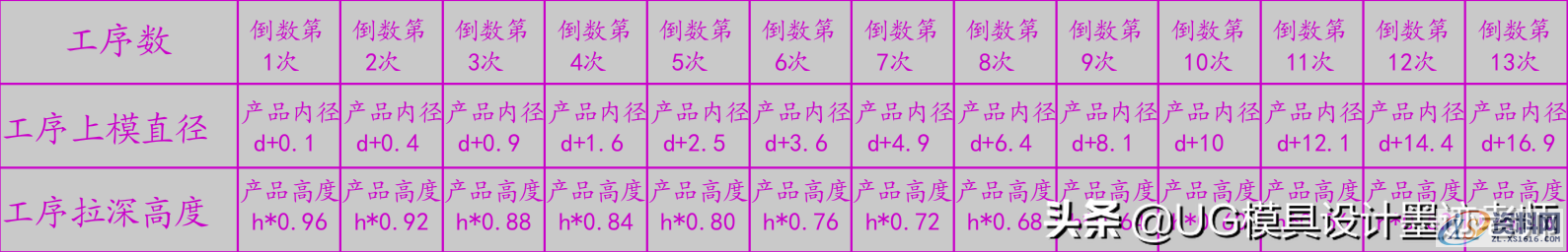 「精品」连续拉伸模设计:连续拉伸模注意事项及模具结构设计规范 ... ...,圆角,半径,第10张 「精品」连续拉伸模设计:连续拉伸模注意事项及模具结构设计规范 ... ...,「精品」连续拉伸模设计:连续拉伸模注意事项及模具结构设计规范,圆角,半径,第10张