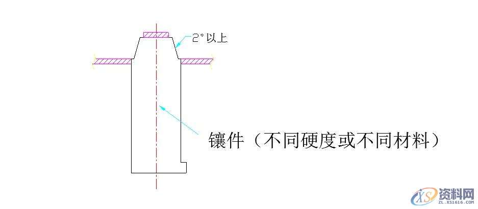 UG模具设计教程之八大镶件如何设计原则，一起学起来UG模具设计教程之八大镶件如何设计原则，一起学起来,UG模具设计八大模具镶件设计原则分享,加工,有的,排气,第2张