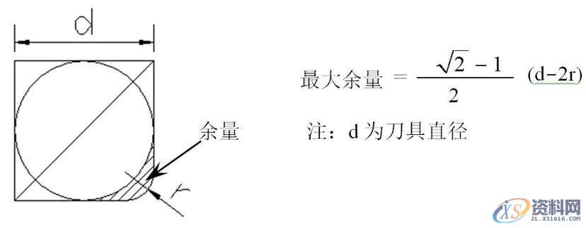 工件撞刀、弹刀、过切...数控编程常遇到的问题及解决方法,加工,精加工,设置,第24张