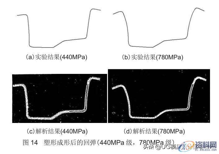 「技术文」高强度钢板的冲压形状冻结改善技术,成形,弯曲,冲头,第17张 「技术文」高强度钢板的冲压形状冻结改善技术,「技术文」高强度钢板的冲压形状冻结改善技术,成形,弯曲,冲头,第17张