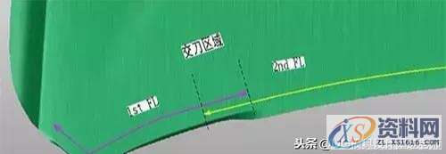 翻边成形时符型不良?设计一款整形模压料机构或能解决,制件,成形,第1张 翻边成形时符型不良?设计一款整形模压料机构或能解决,翻边成形时符型不良?设计一款整形模压料机构或能解决,制件,成形,第1张