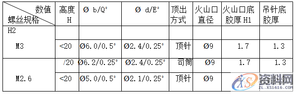产品装配对胶件结构的要求,建议收藏!,如图,间隙,图案,文字,第4张 产品装配对胶件结构的要求,建议收藏!,如图,间隙,图案,文字,第4张