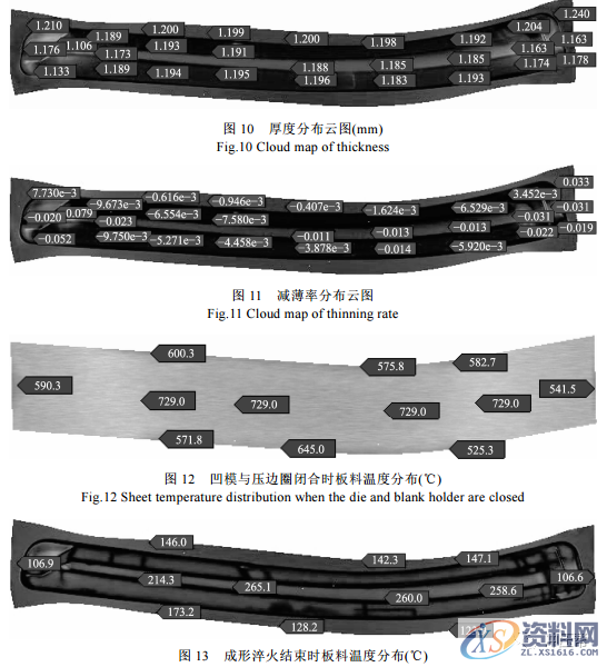热冲压成型--CAE分析实例,干货满满!,板料,零件,成形,如图,工艺,第10张 热冲压成型--CAE分析实例,干货满满!,板料,零件,成形,如图,工艺,第10张