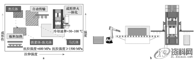 热冲压成型--CAE分析实例,干货满满!,板料,零件,成形,如图,工艺,第1张 热冲压成型--CAE分析实例,干货满满!,板料,零件,成形,如图,工艺,第1张