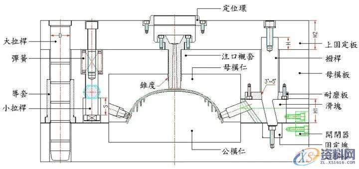 斜销块的动作原理及设计要点,干货满满!,图中,下图,第15张 斜销块的动作原理及设计要点,干货满满!,图中,下图,第15张