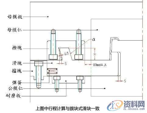 斜销块的动作原理及设计要点,干货满满!,图中,下图,第32张 斜销块的动作原理及设计要点,干货满满!,图中,下图,第32张