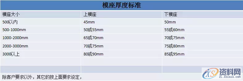 晒晒一线模具制造工厂对模板厚度使用与螺丝、销钉、拔牙使用标准 ...,螺丝,模板,第2张 晒晒一线模具制造工厂对模板厚度使用与螺丝、销钉、拔牙使用标准 ...,晒晒一线模具制造工厂对模板厚度使用与螺丝、销钉、拔牙使用标准,螺丝,模板,第2张