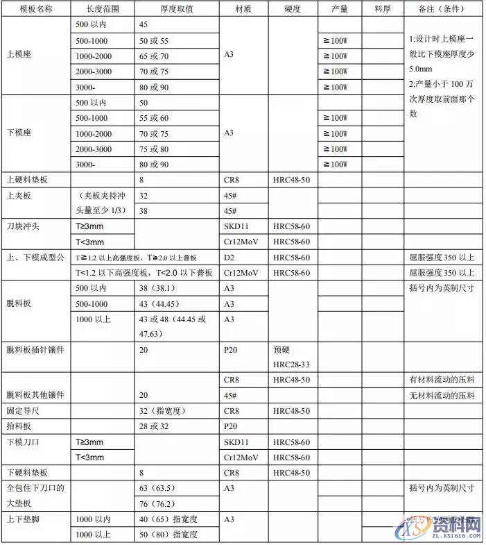 晒晒一线模具制造工厂对模板厚度使用与螺丝、销钉、拔牙使用标准 ...,螺丝,模板,第3张 晒晒一线模具制造工厂对模板厚度使用与螺丝、销钉、拔牙使用标准 ...,晒晒一线模具制造工厂对模板厚度使用与螺丝、销钉、拔牙使用标准,螺丝,模板,第3张