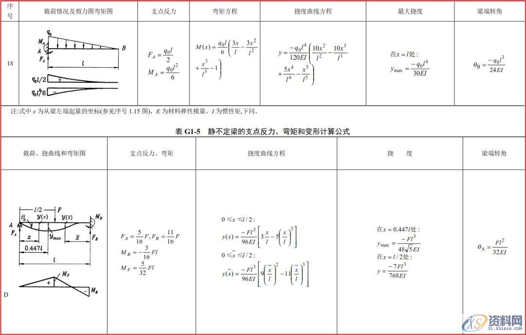 模具工程师必须有的资料、数据和一般标准,建议收藏!,模具,有的,一般,第15张 模具工程师必须有的资料、数据和一般标准,建议收藏!,模具,有的,一般,第15张