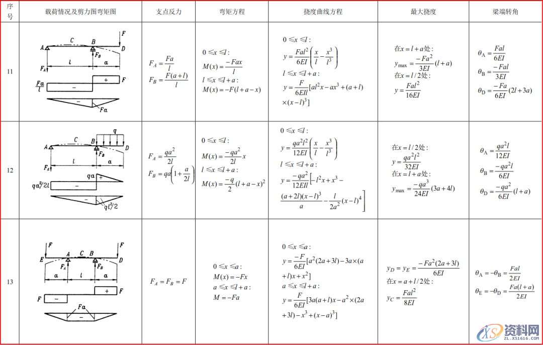 模具工程师必须有的资料、数据和一般标准,建议收藏!,模具,有的,一般,第13张 模具工程师必须有的资料、数据和一般标准,建议收藏!,模具,有的,一般,第13张