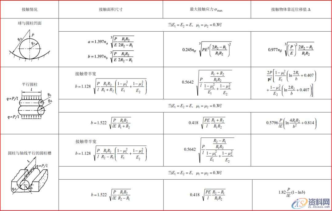 模具工程师必须有的资料、数据和一般标准,建议收藏!,模具,有的,一般,第21张 模具工程师必须有的资料、数据和一般标准,建议收藏!,模具,有的,一般,第21张