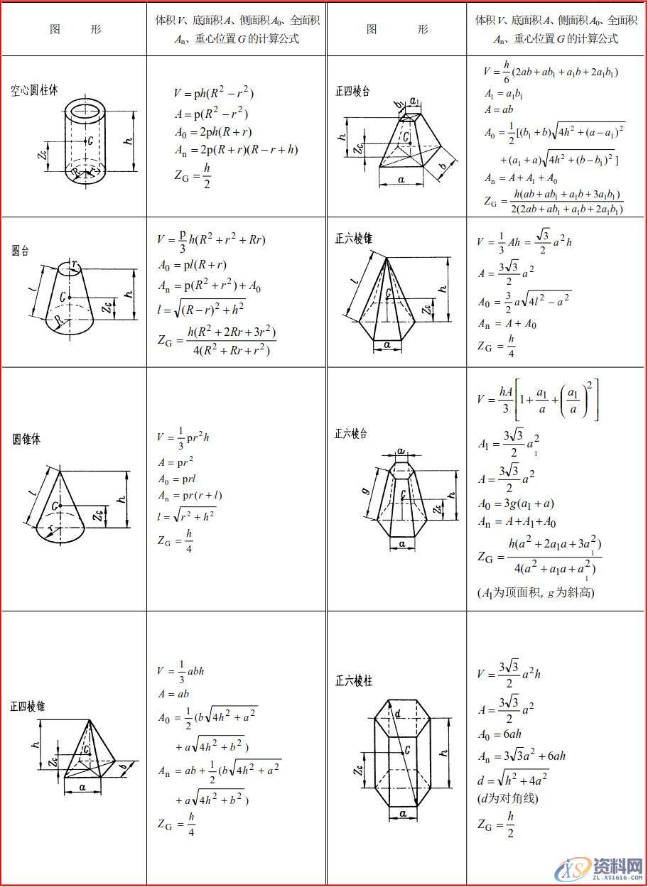 模具工程师必须有的资料、数据和一般标准,建议收藏!,模具,有的,一般,第2张 模具工程师必须有的资料、数据和一般标准,建议收藏!,模具,有的,一般,第2张