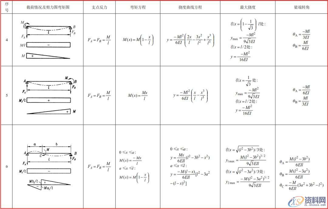 模具工程师必须有的资料、数据和一般标准,建议收藏!,模具,有的,一般,第10张 模具工程师必须有的资料、数据和一般标准,建议收藏!,模具,有的,一般,第10张