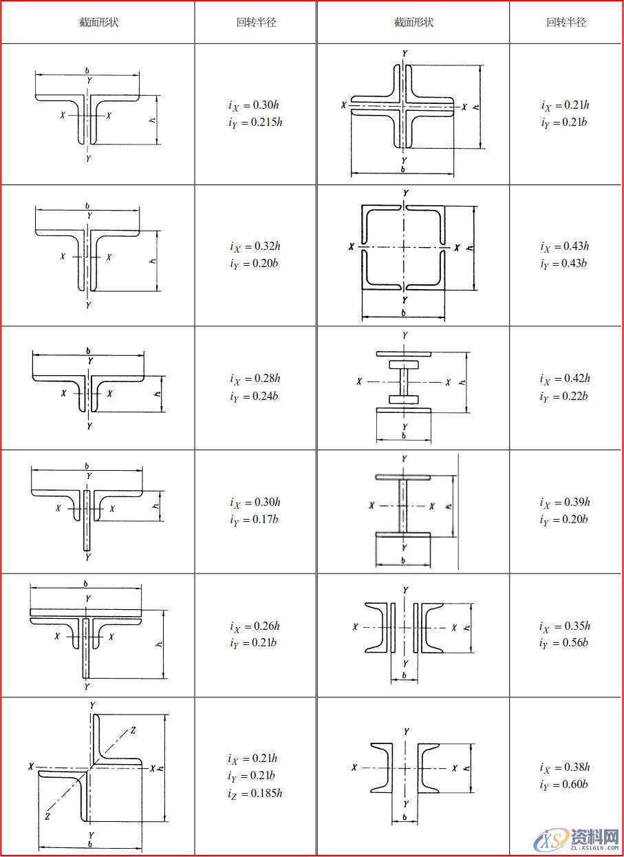 模具工程师必须有的资料、数据和一般标准,建议收藏!,模具,有的,一般,第7张 模具工程师必须有的资料、数据和一般标准,建议收藏!,模具,有的,一般,第7张