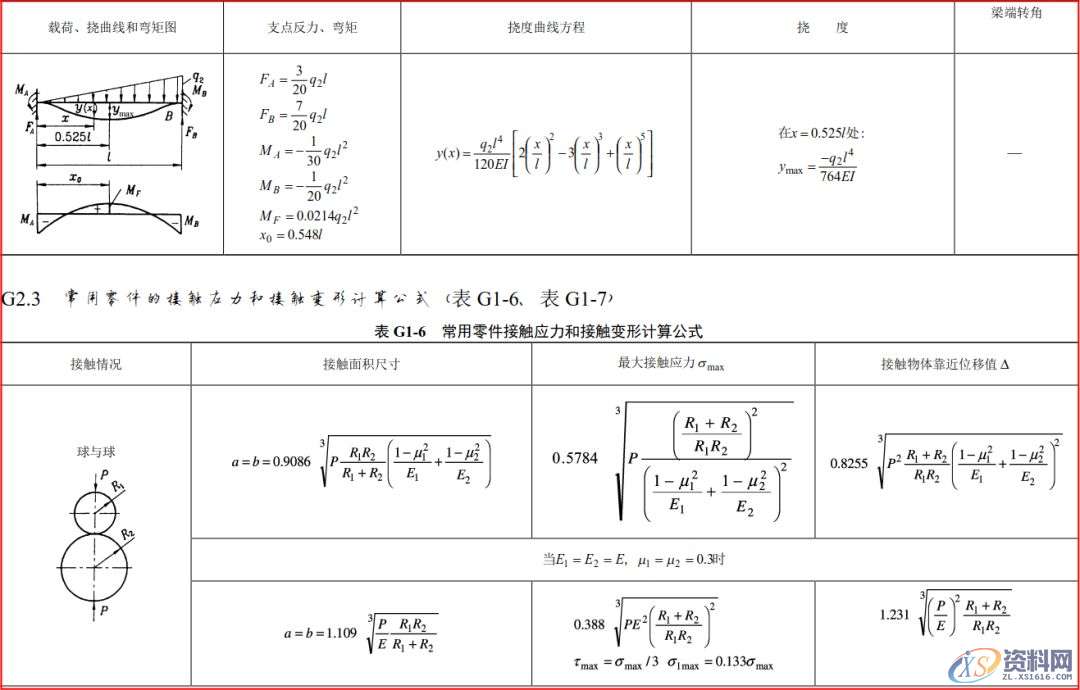 模具工程师必须有的资料、数据和一般标准,建议收藏!,模具,有的,一般,第18张 模具工程师必须有的资料、数据和一般标准,建议收藏!,模具,有的,一般,第18张