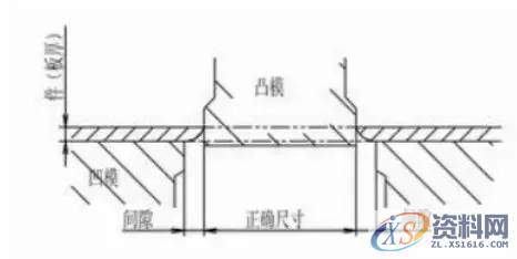 一览大型冲压模具厂冲载间隙取值标准,如何看材料对公式,间隙,冲孔,模具设计,第2张 一览大型冲压模具厂冲载间隙取值标准,如何看材料对公式,一览大型冲压模具厂冲载间隙取值标准,如何看材料对公式,间隙,冲孔,模具设计,第2张