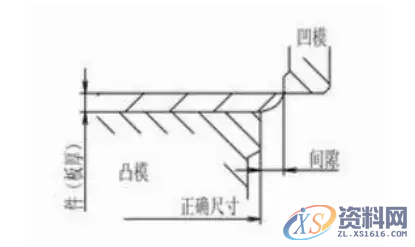 一览大型冲压模具厂冲载间隙取值标准,如何看材料对公式,间隙,冲孔,模具设计,第1张 一览大型冲压模具厂冲载间隙取值标准,如何看材料对公式,一览大型冲压模具厂冲载间隙取值标准,如何看材料对公式,间隙,冲孔,模具设计,第1张