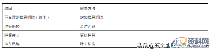 难得这么全的冲压模具资料,宝贵的经验,第10张 难得这么全的冲压模具资料,宝贵的经验,难得这么全的冲压模具资料,宝贵的经验,第10张