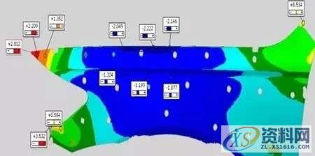 基于Autoform的汽车翼子板回弹补偿方法研究,零件,变形,曲面,第3张 基于Autoform的汽车翼子板回弹补偿方法研究,基于Autoform的汽车翼子板回弹补偿方法研究,零件,变形,曲面,第3张