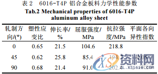铝车门外板冲压成形工艺分析及试制验证,干货满满!!!,成形,冲压,第2张 铝车门外板冲压成形工艺分析及试制验证,干货满满!!!,成形,冲压,第2张