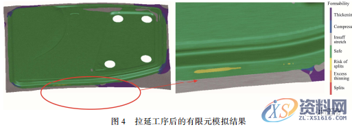 铝车门外板冲压成形工艺分析及试制验证,干货满满!!!,成形,冲压,第6张 铝车门外板冲压成形工艺分析及试制验证,干货满满!!!,成形,冲压,第6张