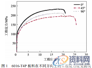 铝车门外板冲压成形工艺分析及试制验证,干货满满!!!,成形,冲压,第3张 铝车门外板冲压成形工艺分析及试制验证,干货满满!!!,成形,冲压,第3张