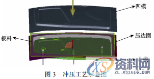 铝车门外板冲压成形工艺分析及试制验证,干货满满!!!,成形,冲压,第5张 铝车门外板冲压成形工艺分析及试制验证,干货满满!!!,成形,冲压,第5张