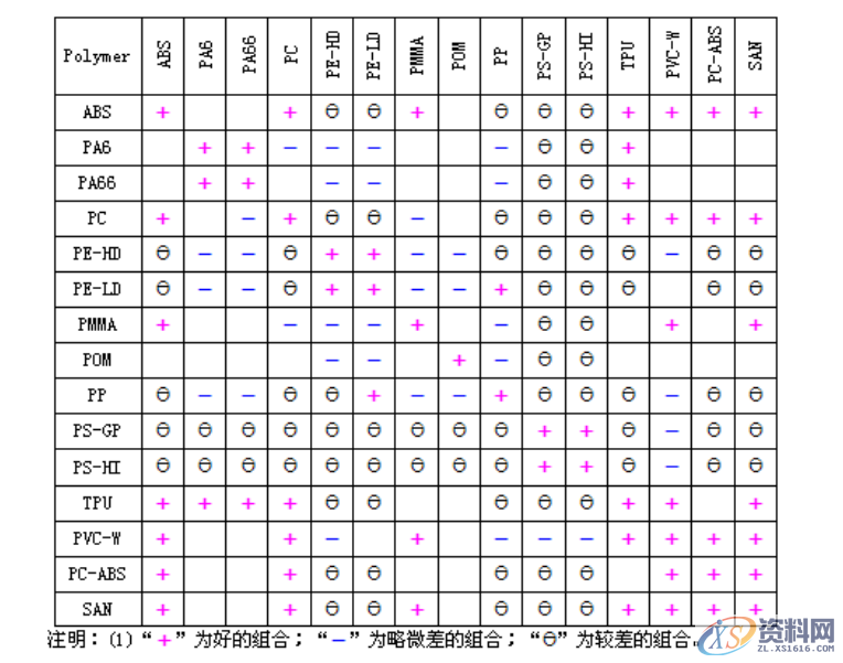 潇洒模具设计培训学校李老师分享双色模与包胶模的区别,注塑,模具,产品,第2张 潇洒模具设计培训学校李老师分享双色模与包胶模的区别,很多模具小白不知道双色模具与包胶模具的区别,那这篇文章能帮你,注塑,模具,产品,第2张