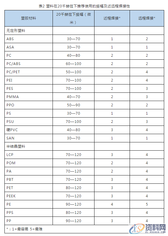 塑胶件产品超声波结构设计以及超声波原理,模具设计,塑料,第12张 塑胶件产品超声波结构设计以及超声波原理,塑胶件产品超声波结构设计以及超声波原理,模具设计,塑料,第12张