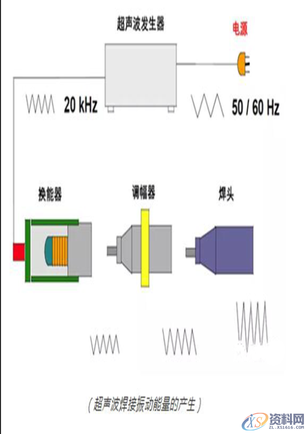 塑胶件产品超声波结构设计以及超声波原理,模具设计,塑料,第5张 塑胶件产品超声波结构设计以及超声波原理,塑胶件产品超声波结构设计以及超声波原理,模具设计,塑料,第5张