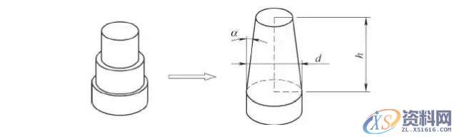 大神分享冲压拉伸成型工艺的16种类型!!!,拉伸,加工,变形,成形,第10张 大神分享冲压拉伸成型工艺的16种类型!!!,拉伸,加工,变形,成形,第10张
