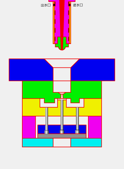 模具素有“工业之母”的称号,33张模具原理动图,你都认识吗? ...,模具,第16张 模具素有“工业之母”的称号,33张模具原理动图,你都认识吗? ...,模具素有“工业之母”的称号,33张模具原理动图,你都认识吗?,模具,第16张