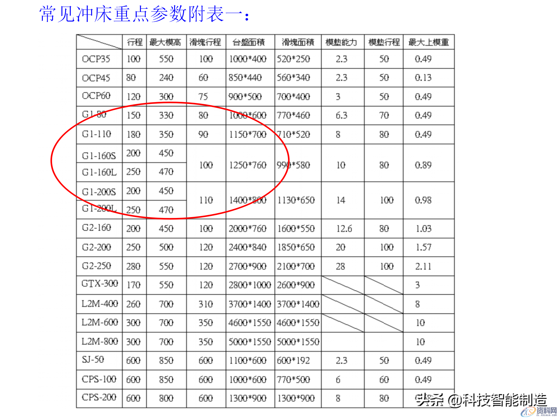 冲压模具类型及结构,常见产品设计问题点,结构,第43张 冲压模具类型及结构,常见产品设计问题点,机构冲压模具培训讲义,冲压模具类型及结构,常见产品设计问题点,结构,第43张