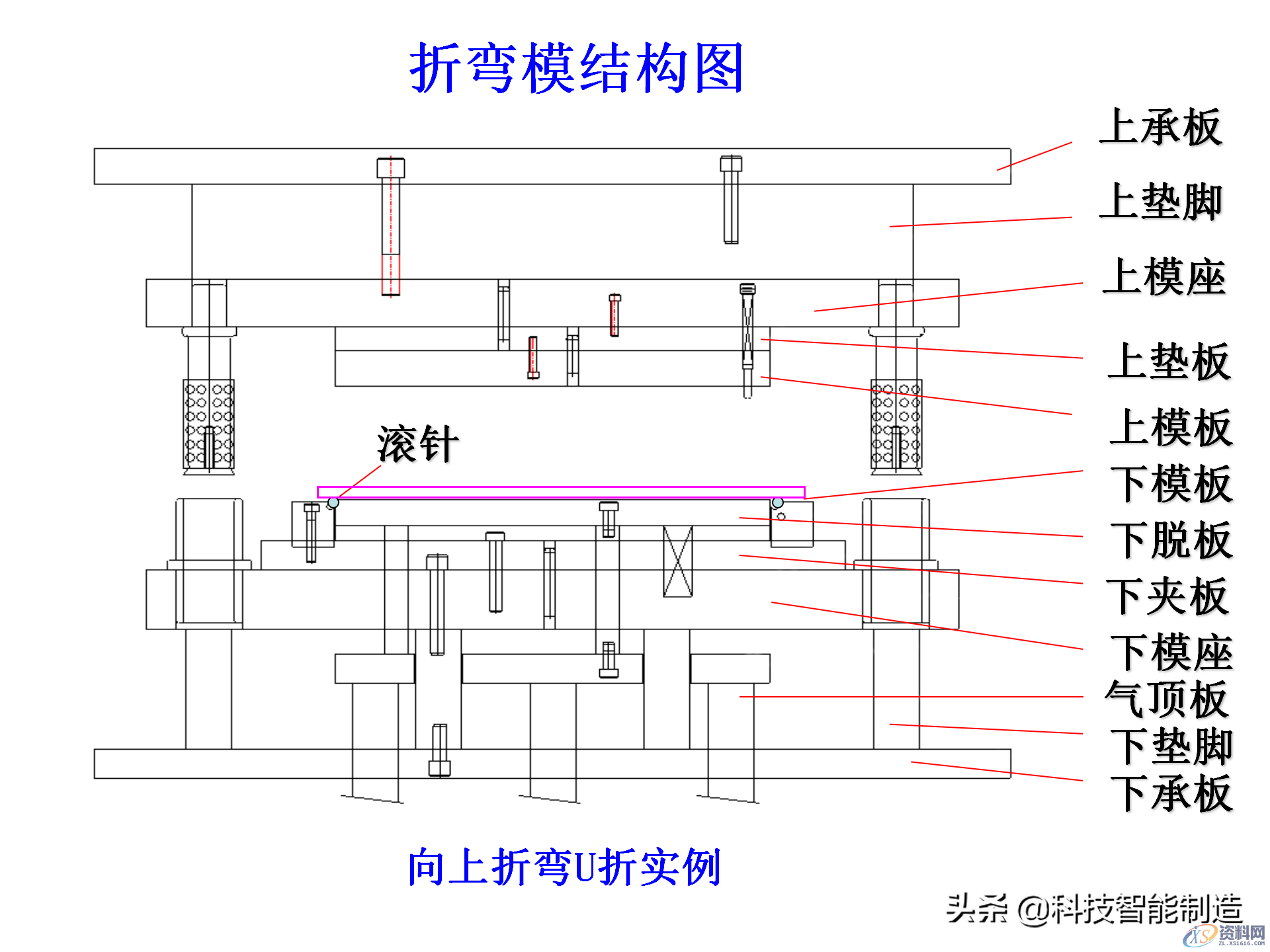冲压模具类型及结构,常见产品设计问题点,结构,第19张 冲压模具类型及结构,常见产品设计问题点,机构冲压模具培训讲义,冲压模具类型及结构,常见产品设计问题点,结构,第19张
