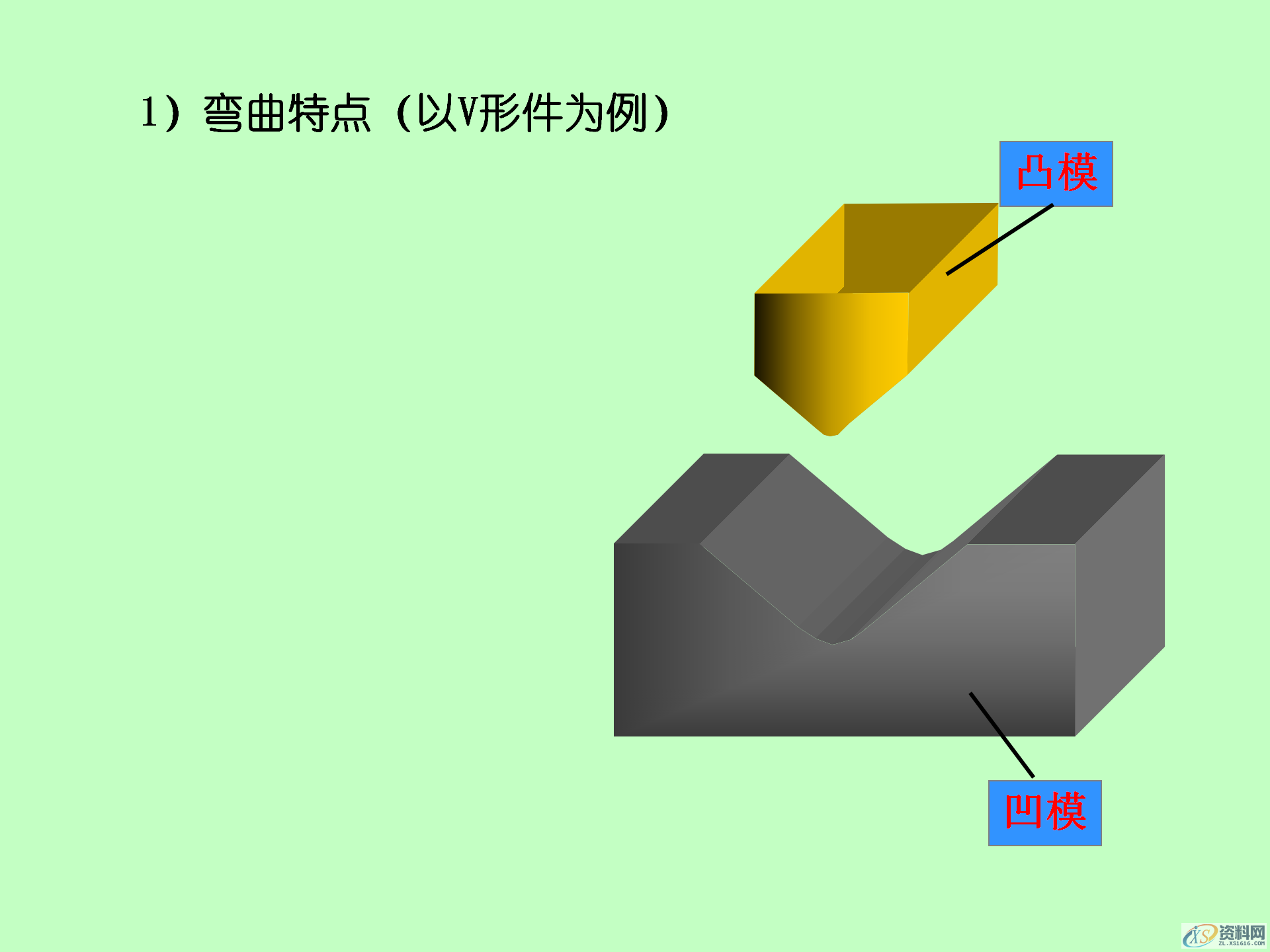 冲压成形的基本工序,冲压产品的结构设计,模具设计,电商,培训学校,非标,潇洒,第11张 冲压成形的基本工序,冲压产品的结构设计,冲压成形的基本工序,冲压模具的结构,冲压产品的结构设计,模具设计,电商,培训学校,非标,潇洒,第11张