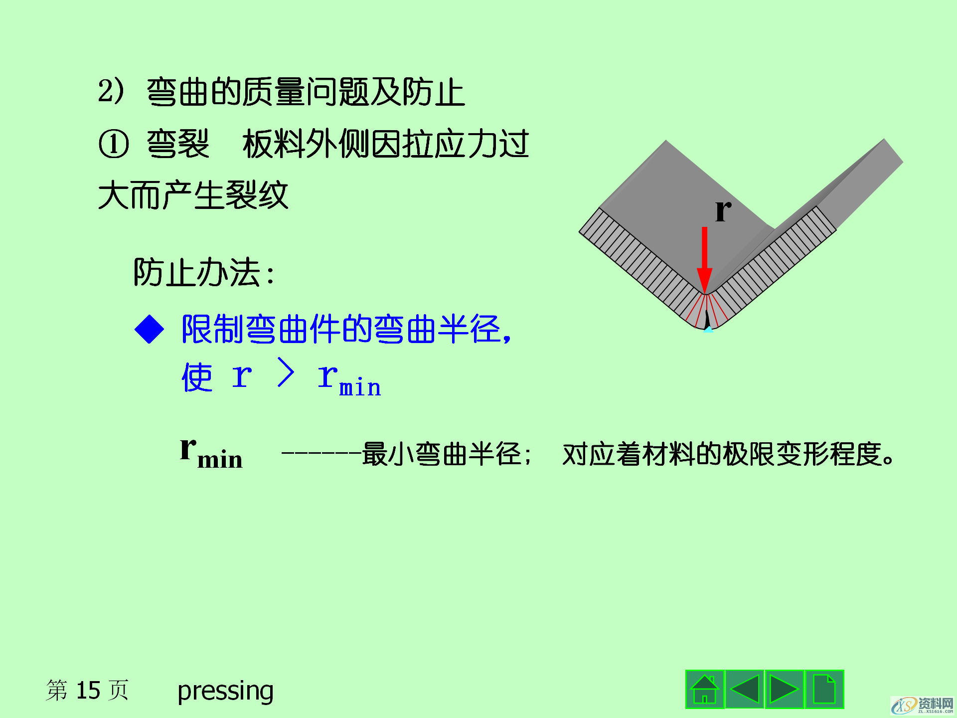 冲压成形的基本工序,冲压产品的结构设计,模具设计,电商,培训学校,非标,潇洒,第15张 冲压成形的基本工序,冲压产品的结构设计,冲压成形的基本工序,冲压模具的结构,冲压产品的结构设计,模具设计,电商,培训学校,非标,潇洒,第15张