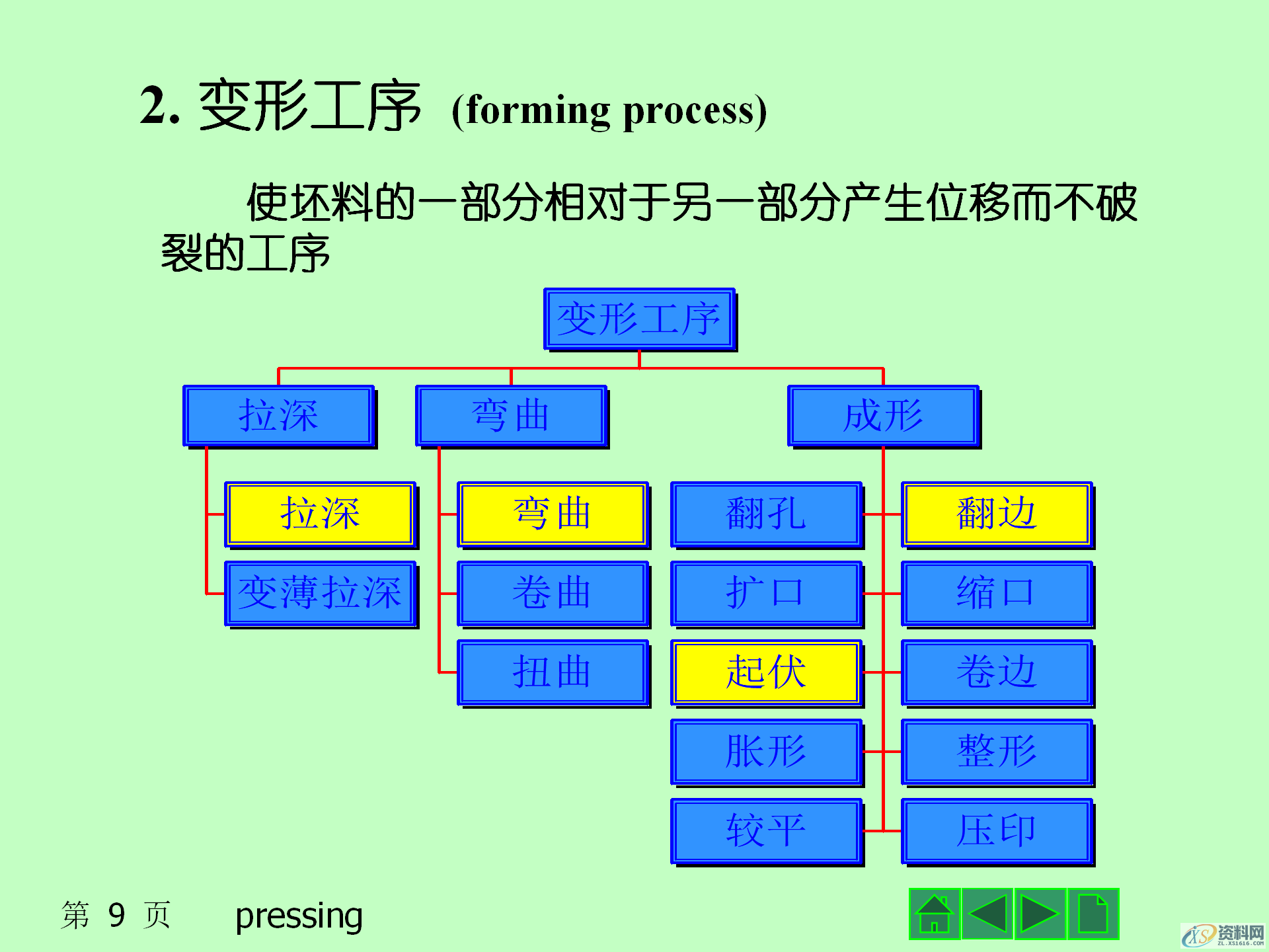 冲压成形的基本工序,冲压产品的结构设计,模具设计,电商,培训学校,非标,潇洒,第9张 冲压成形的基本工序,冲压产品的结构设计,冲压成形的基本工序,冲压模具的结构,冲压产品的结构设计,模具设计,电商,培训学校,非标,潇洒,第9张