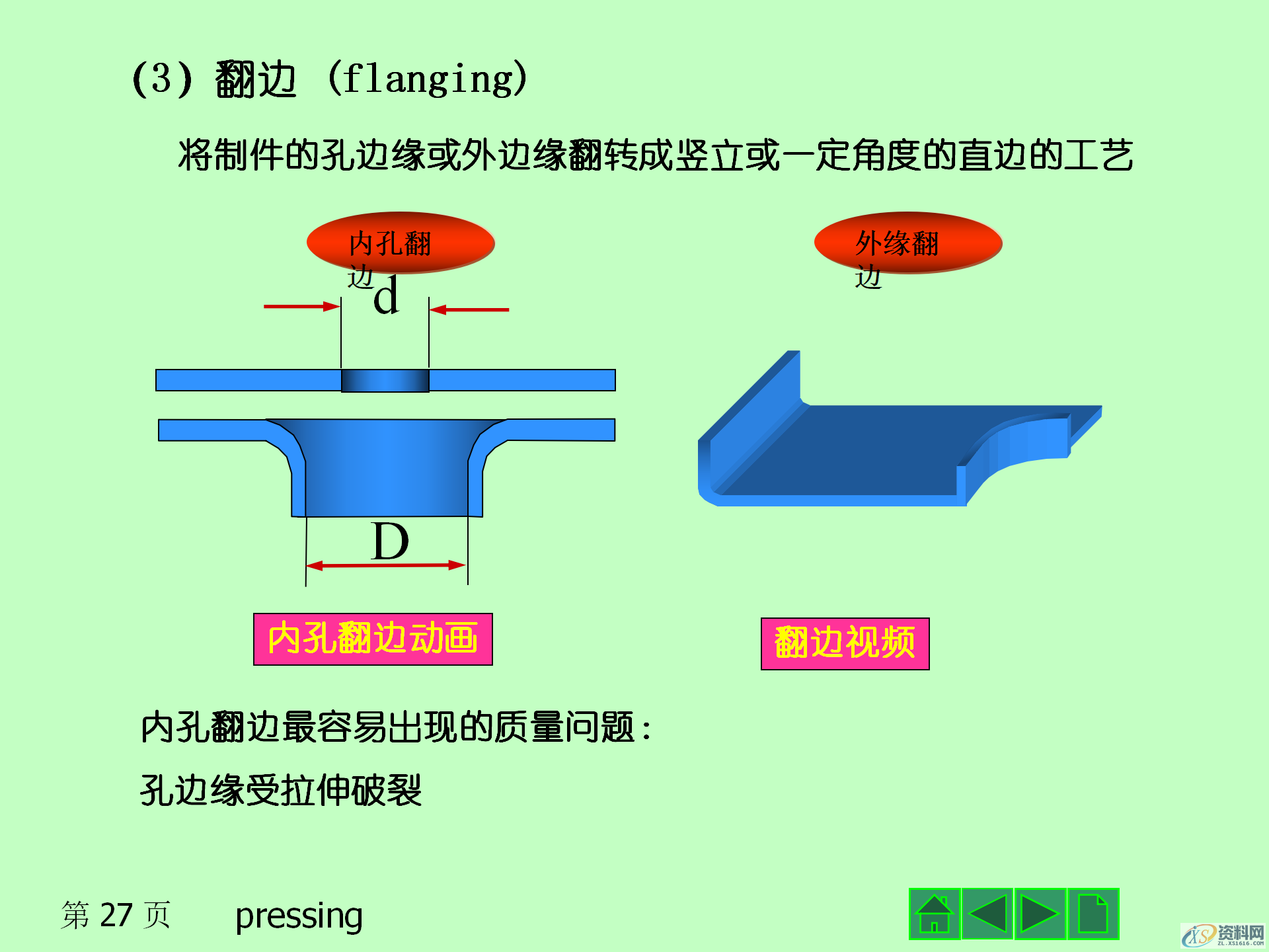 冲压成形的基本工序,冲压产品的结构设计,模具设计,电商,培训学校,非标,潇洒,第27张 冲压成形的基本工序,冲压产品的结构设计,冲压成形的基本工序,冲压模具的结构,冲压产品的结构设计,模具设计,电商,培训学校,非标,潇洒,第27张