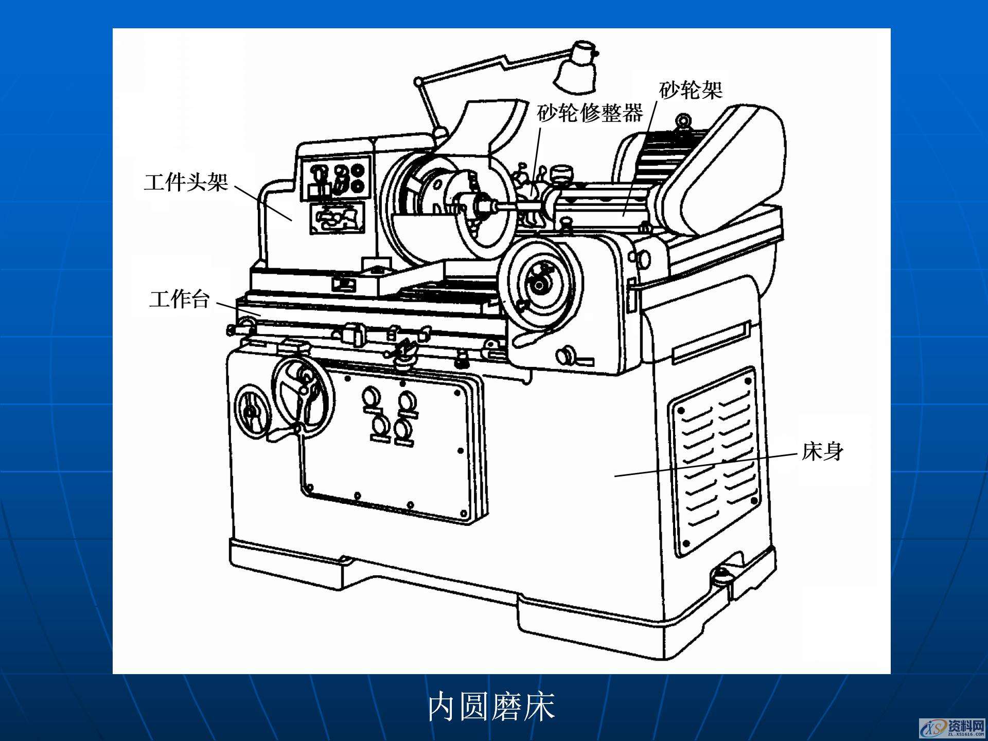 磨削加工与磨床的基础知识，金属加工机床和加工工艺学习,磨削加工与磨床的基础知识，金属加工机床和加工工艺学习,模具设计,电商,培训学校,非标,潇洒,第24张