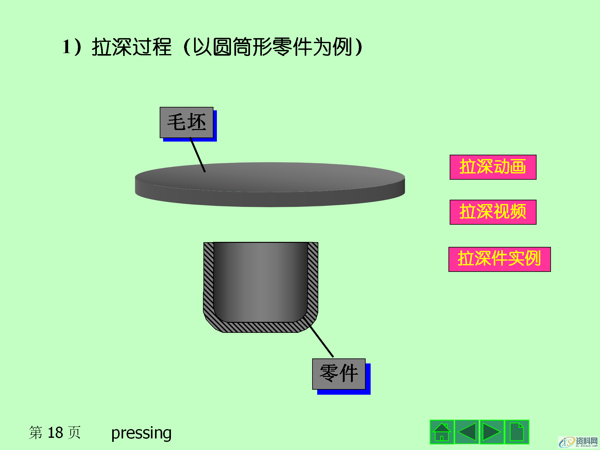 冲压成形的基本工序,冲压产品的结构设计,模具设计,电商,培训学校,非标,潇洒,第18张 冲压成形的基本工序,冲压产品的结构设计,冲压成形的基本工序,冲压模具的结构,冲压产品的结构设计,模具设计,电商,培训学校,非标,潇洒,第18张
