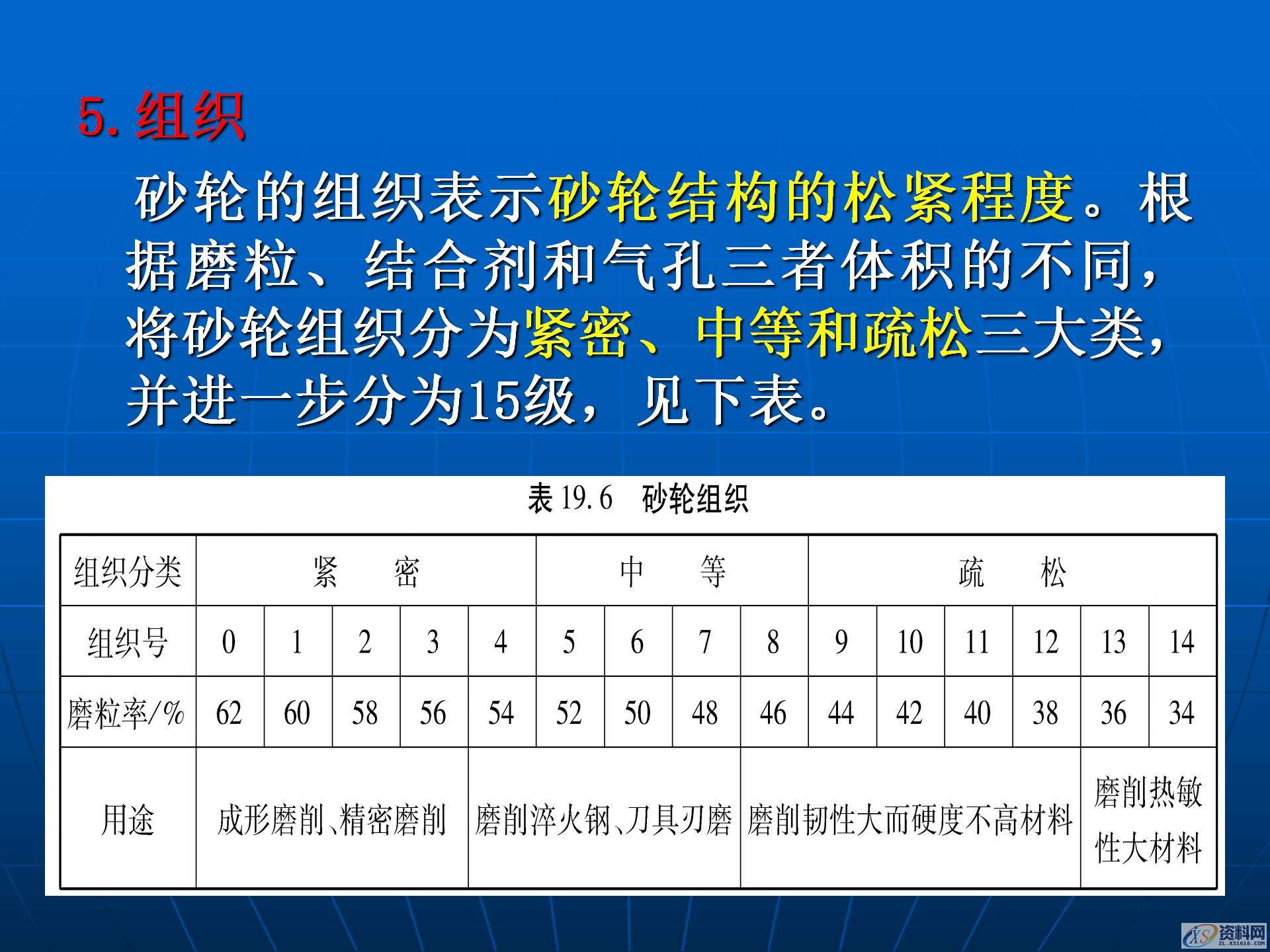 磨削加工与磨床的基础知识，金属加工机床和加工工艺学习,磨削加工与磨床的基础知识，金属加工机床和加工工艺学习,模具设计,电商,培训学校,非标,潇洒,第8张